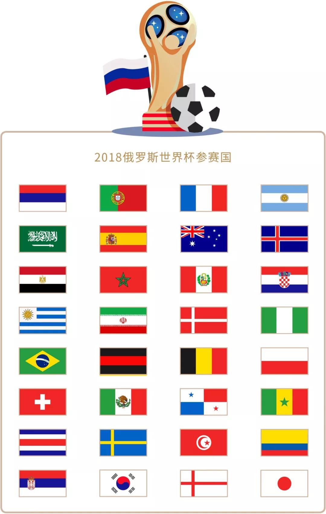 现出